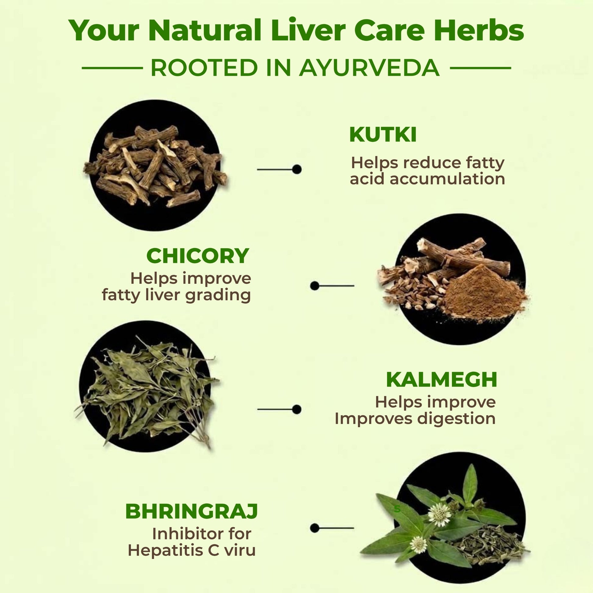 Liv Kawach Tablets